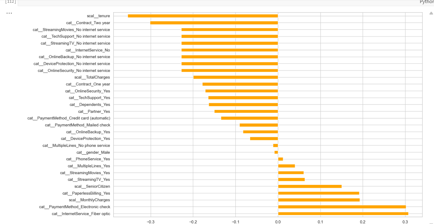 تنظيف وتنظيم ملف بيانات CSV بإستخدام بايثون