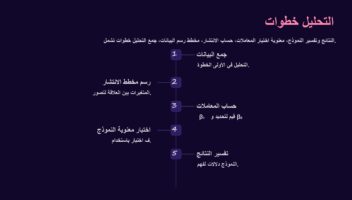 نموذج أعمال