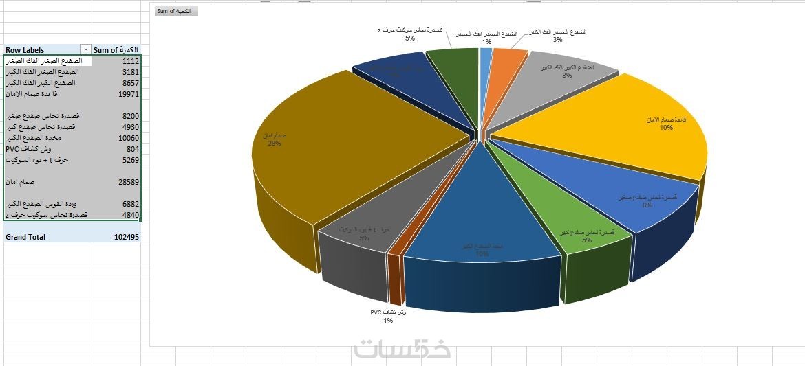 تحويل البيانات لداشبورد