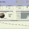تحليل البيانات باستخدام Power BI