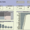 تحليل البيانات باستخدام Power BI