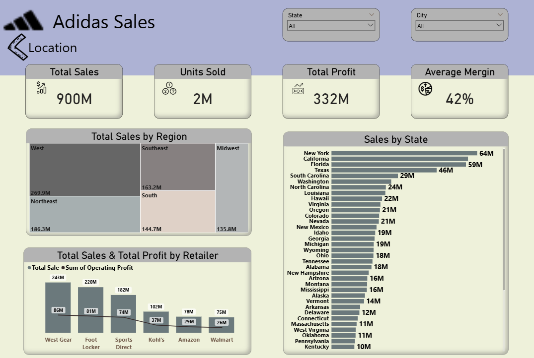 تحليل البيانات باستخدام Power BI