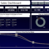 تحليل البيانات باستخدام Power BI