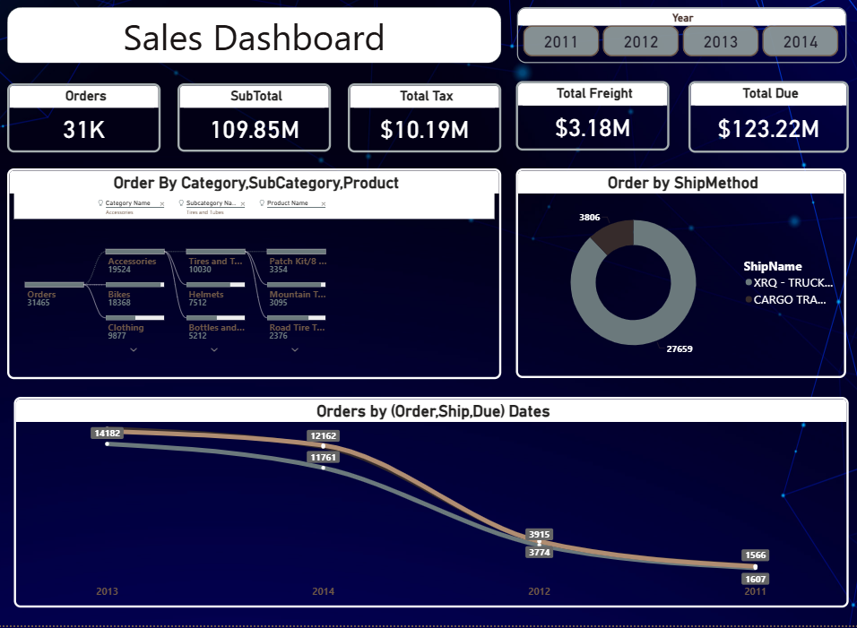 تحليل البيانات باستخدام Power BI