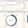 تحليل البيانات باستخدام Tableau