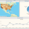 تحليل البيانات باستخدام Tableau