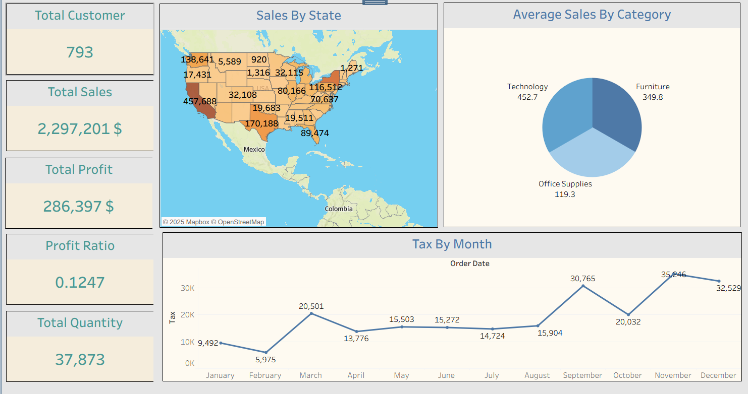 تحليل البيانات باستخدام Tableau