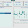 تحليل البيانات باستخدام Tableau