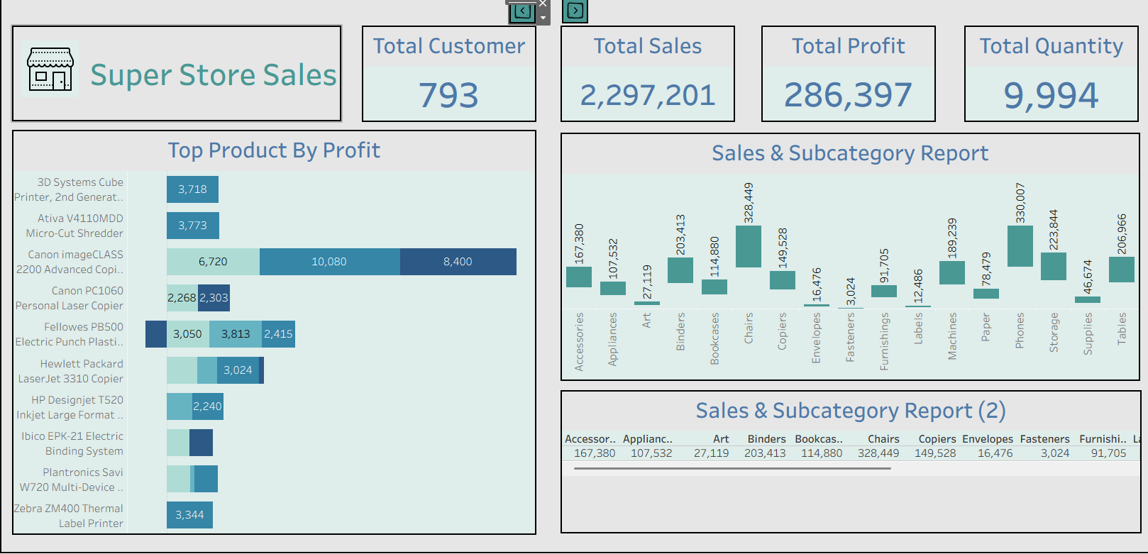 تحليل البيانات باستخدام Tableau