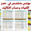 حصر الكميات وحساب الكميات والتكاليف وسعر الخدمة لكل 200 متر مربع من المساحه
