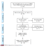 Systematic review