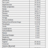Systematic review