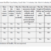 Systematic review