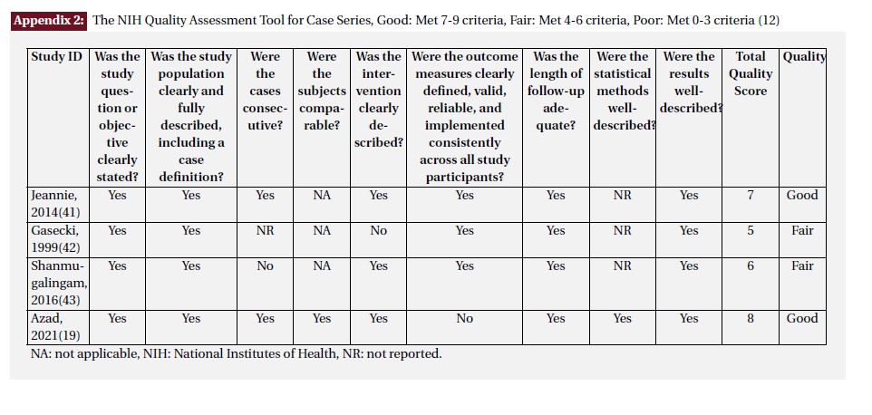 Systematic review