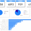 تحليل بياناتك باحتراف باستخدام Excel وPower BI