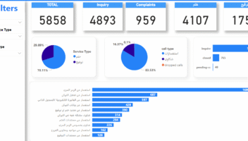 الخدمة 