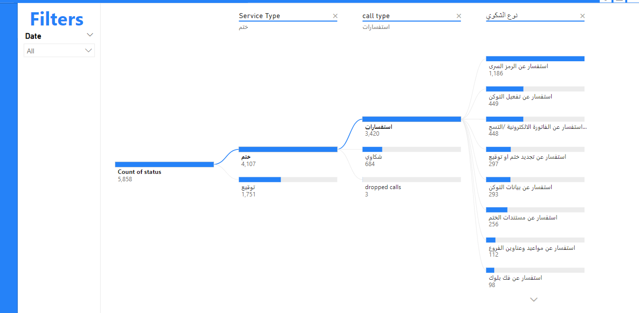 تحليل بياناتك باحتراف باستخدام Excel وPower BI