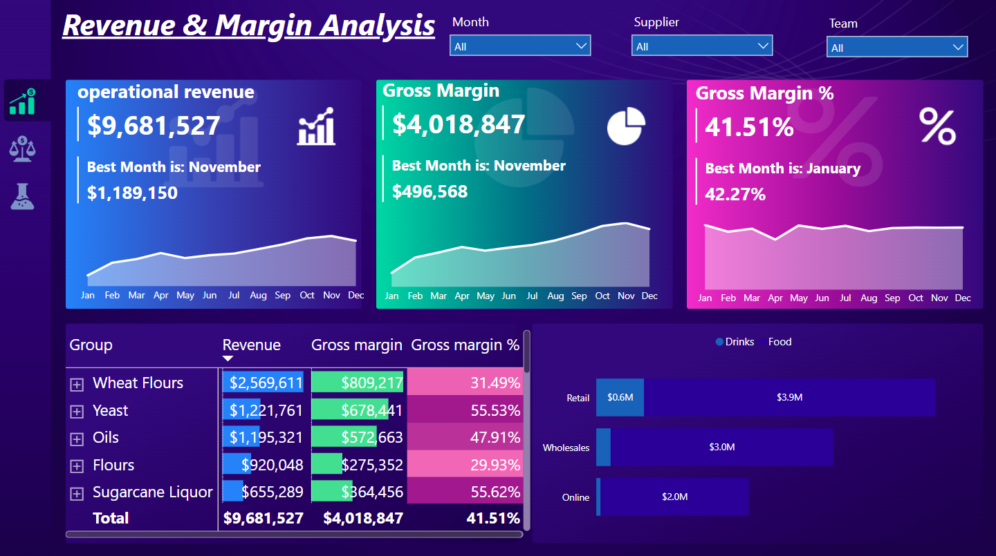 تحليل بياناتك باحتراف باستخدام Excel وPower BI