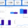 تحليل بياناتك باحتراف باستخدام Excel وPower BI