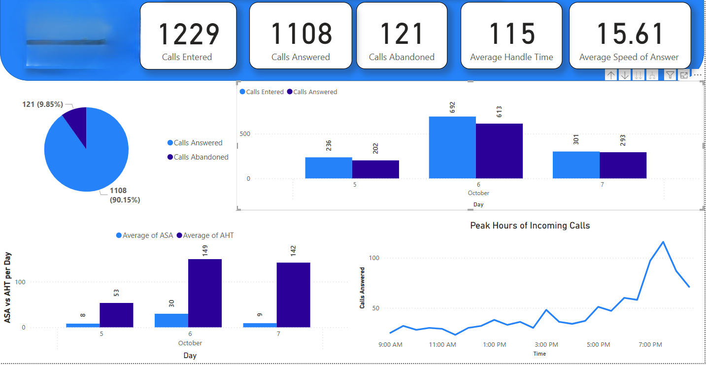 تحليل بياناتك باحتراف باستخدام Excel وPower BI