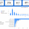تحليل بياناتك باحتراف باستخدام Excel وPower BI