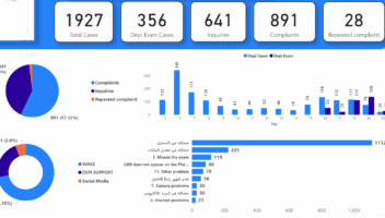 الخدمة 