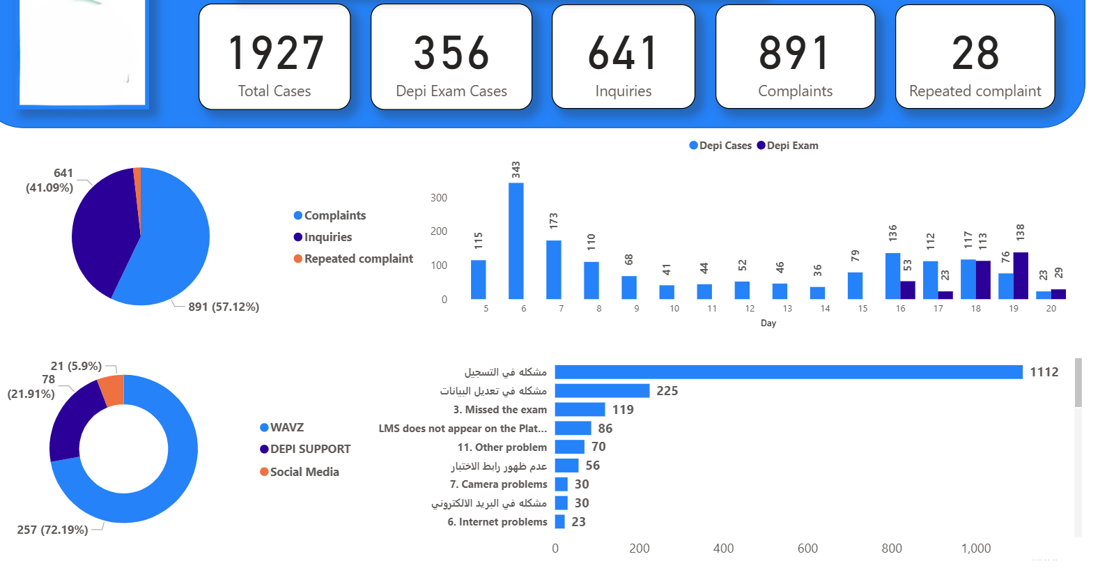 تحليل بياناتك باحتراف باستخدام Excel وPower BI