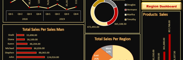 اكسل داشبورد احترافية Excel Dashboard