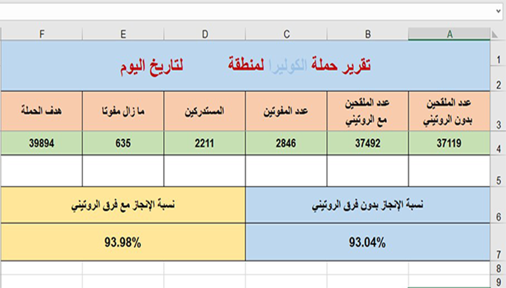 إدخال البيانات