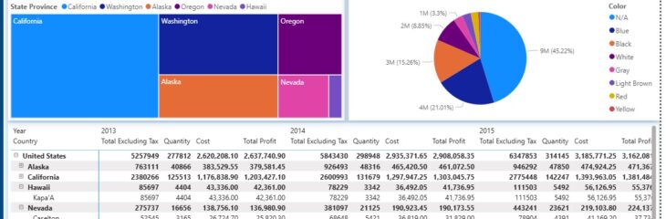 لوحة تحكم تفاعلية باستخدام Power BI