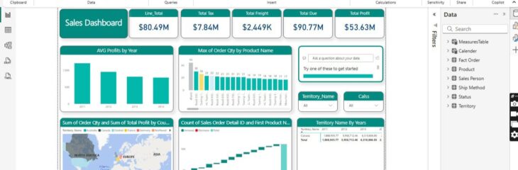 Sales Dashboard