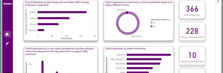 Safety Dashboard