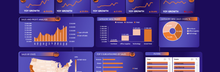 لوحه تفاعلية وتحليلات دقيقة تساعدك تاخد قرارات صح-Dash Board