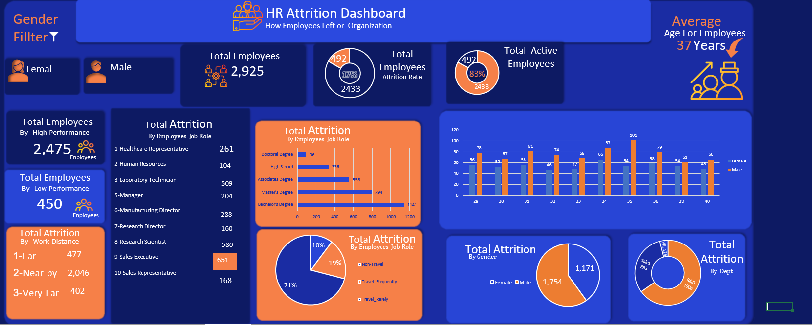 اتخذ قراراتك بناءً على الحقائق: تحليل بيانات متقدم ولوحات Dashboards تفاعلية تدعم قراراتك.