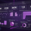 تحليل البيانات باستخدام Power BI