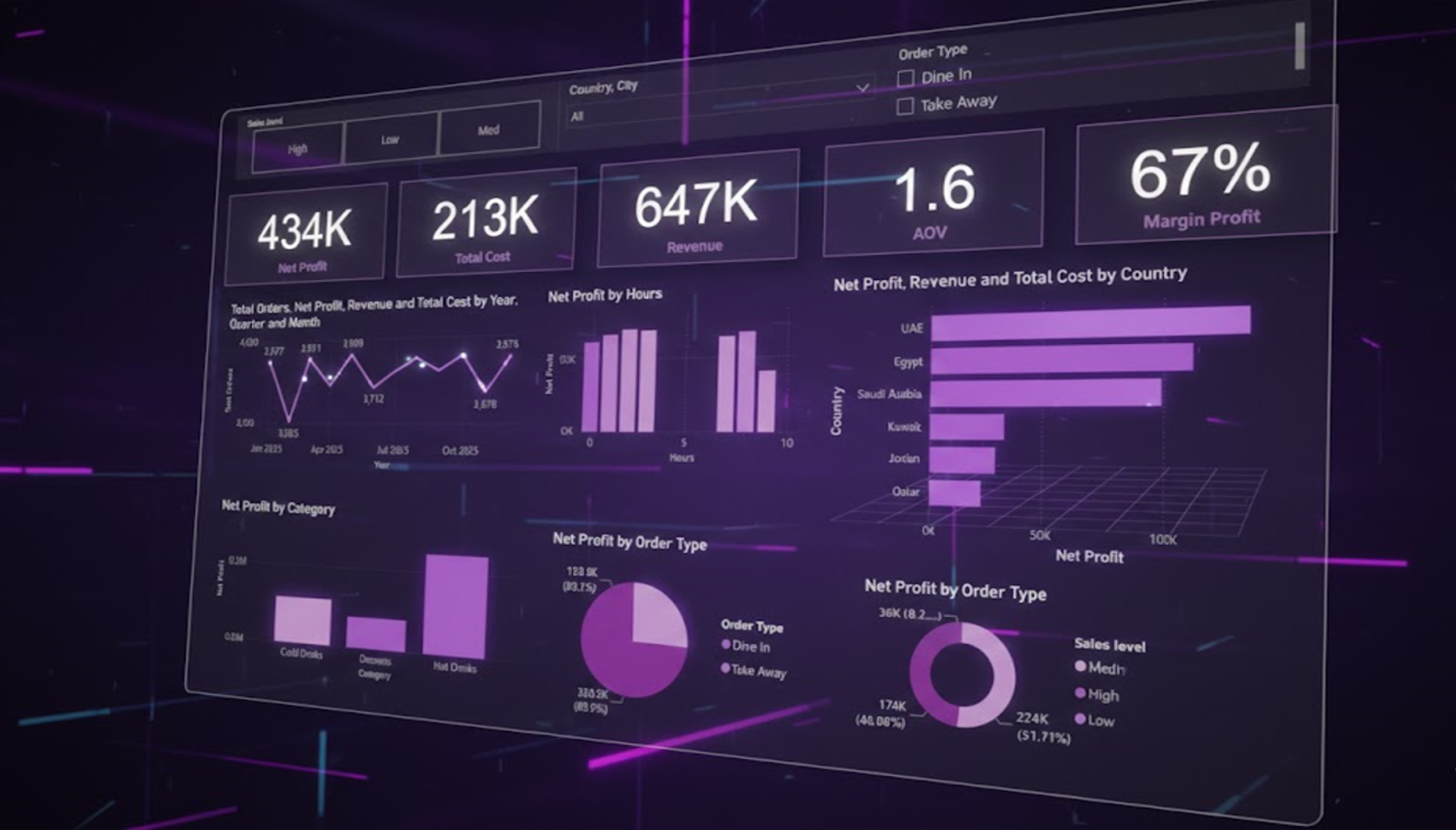 تحليل البيانات باستخدام Power BI