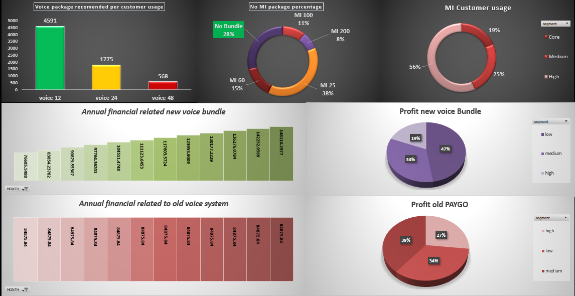 تحليل البيانات باستخدام Power BI