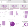 تحليل البيانات باستخدام Power BI