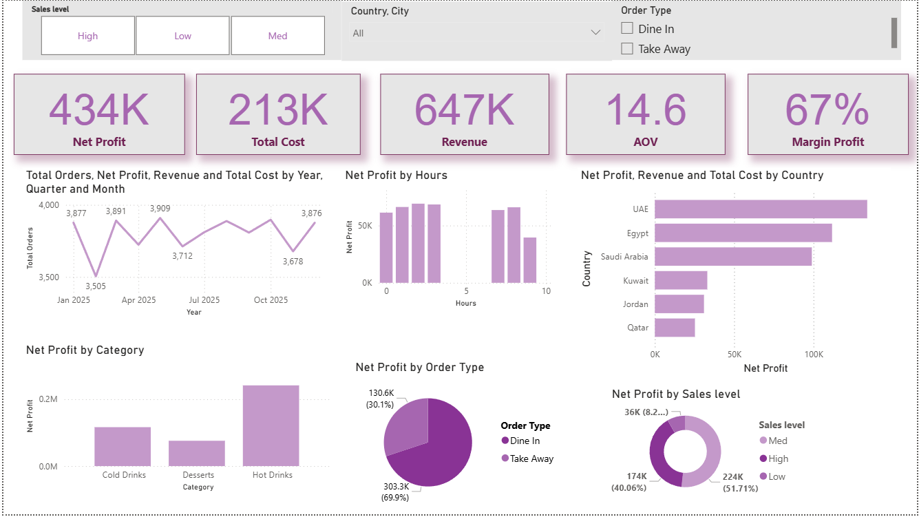 تحليل البيانات باستخدام Power BI
