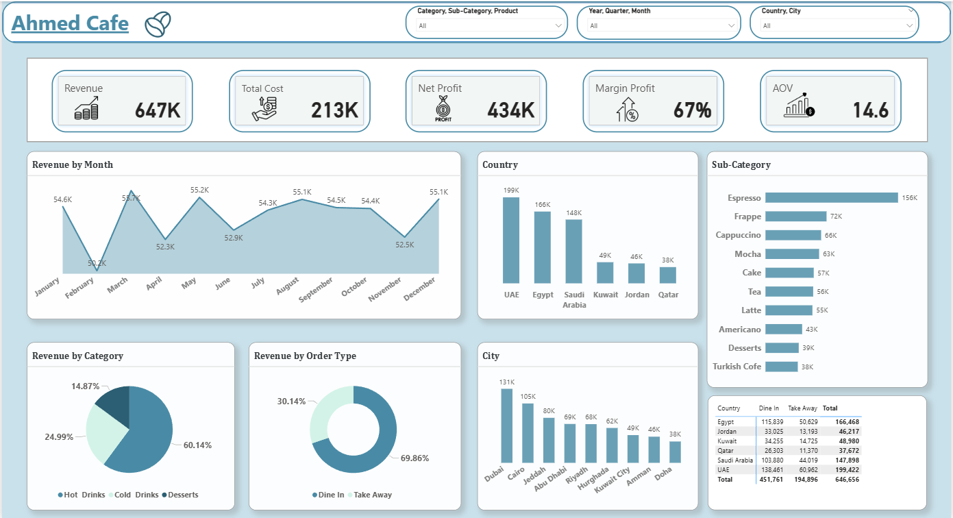 تحليل البيانات باستخدام Power BI