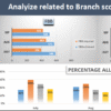 تحليل البيانات باستخدام Power BI