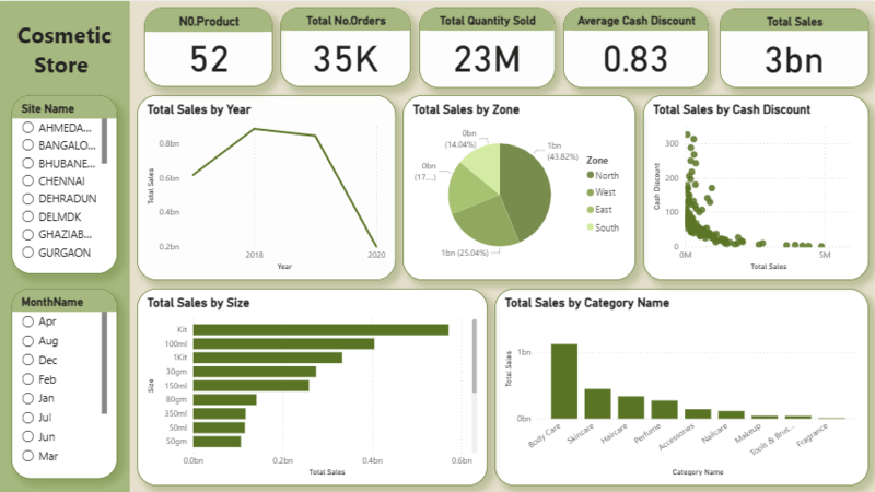 تصميم Dashboard تفاعلي احترافي باستخدام Power BI / Tableau / Plotly/ Excel