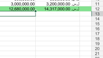 نموذج أعمال