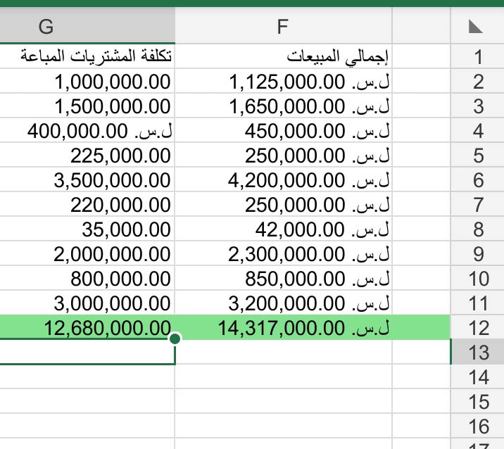 تسجيل حركة المخزون وحساب صافي الأرباح والخسائر